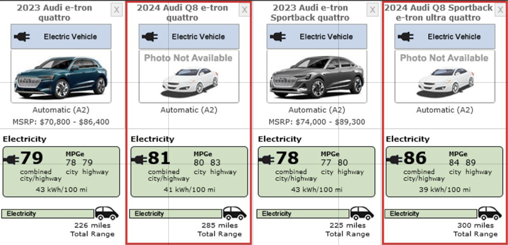 2024 Audi Q8 e-tron は EPA を大幅に改善