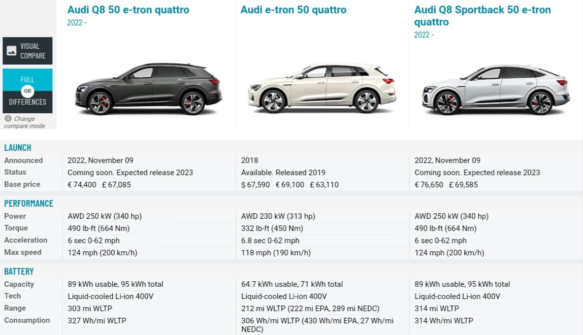 2024 Audi Q8 e-tron は EPA を大幅に改善
