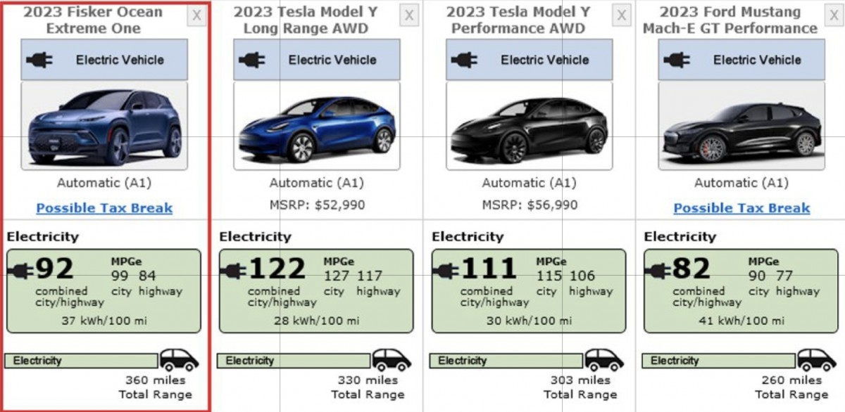 Tesla Model Y vs Fisker Ocean: Electric SUV Showdown