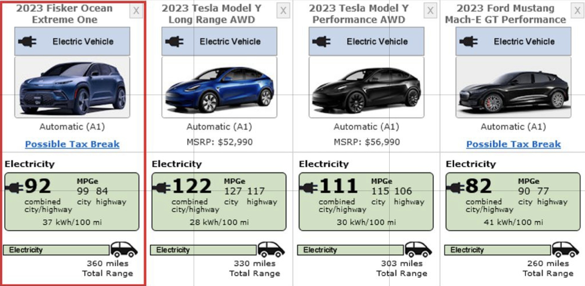 Ocean Extreme: рейтинг EPA и разборка Tesla Model Y