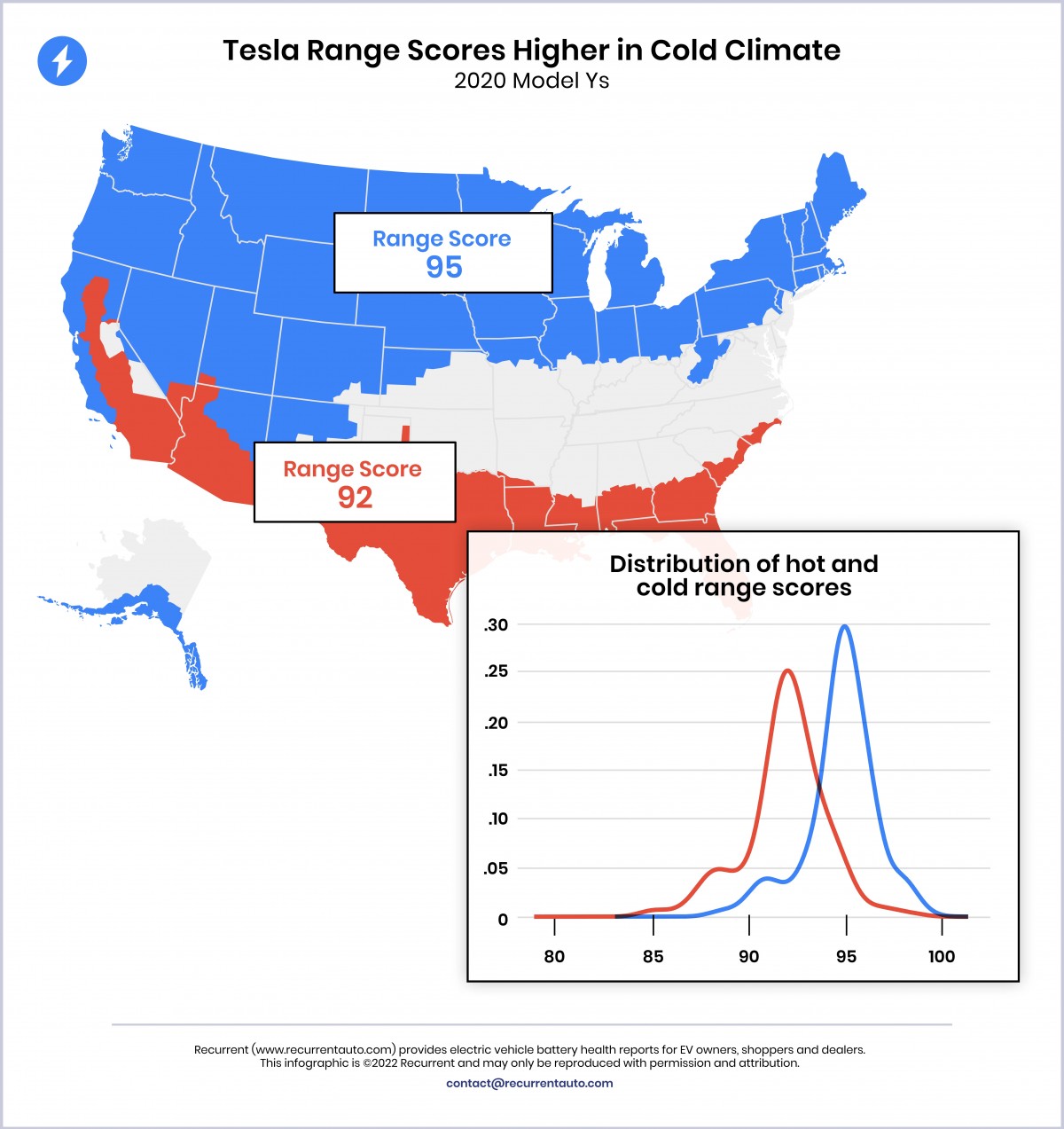 Colder climates better for battery health, study on Tesla Model Y shows