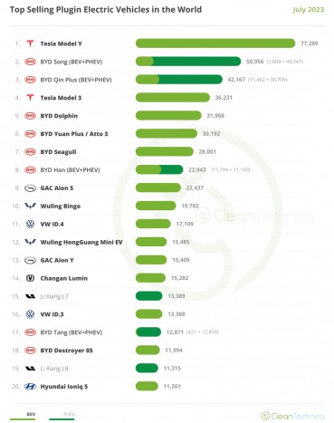 Source: CleanTechnia