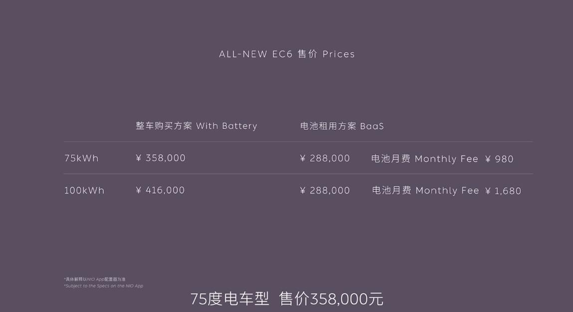 Nio EC6 официально запускается с более высокой ценой, чем ES6