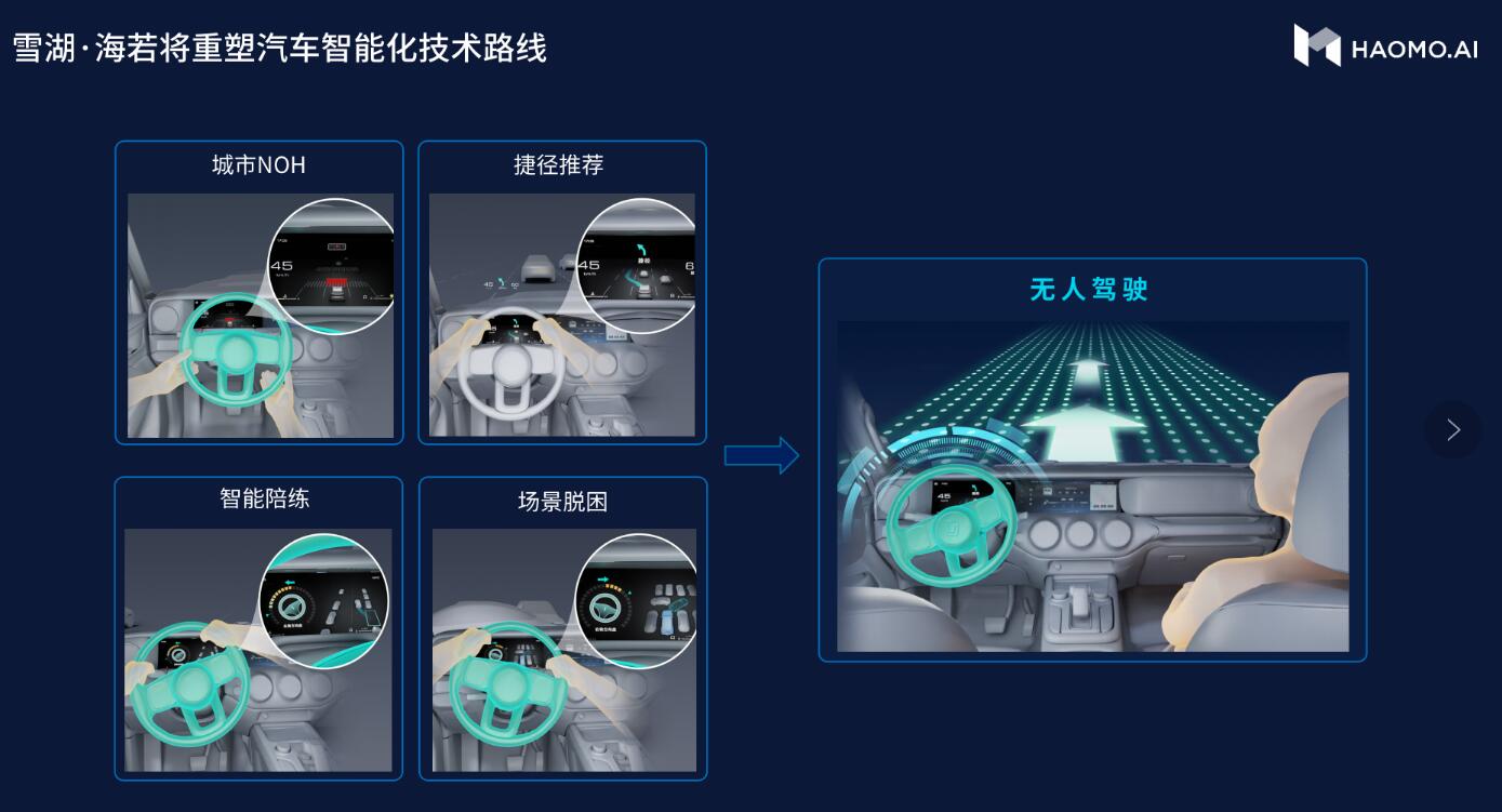 Китайская компания Haomo поставляет доступные комплекты ADAS для ускорения внедрения