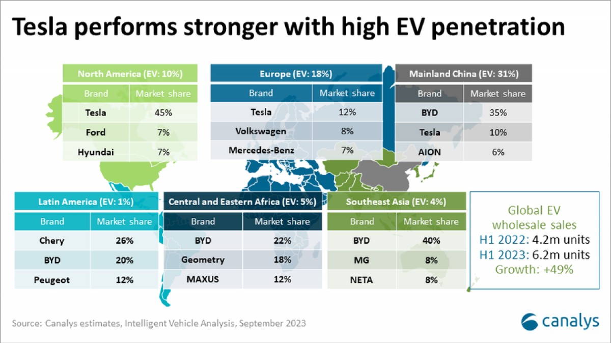 Hyundai, Kia's eco-friendly car sales in S. Korea surge 39% in H1