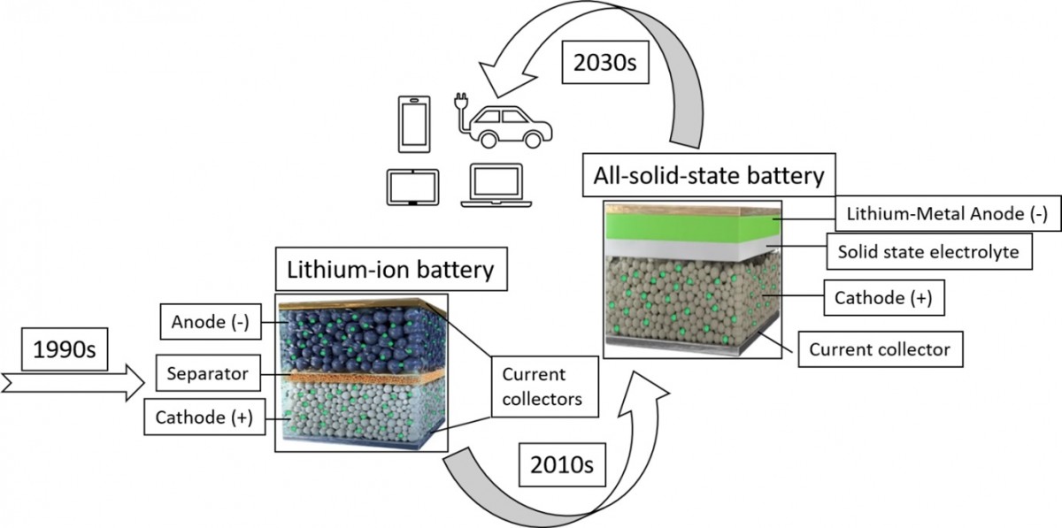 Toyota and Idemitsu to jointly mass produce solid-state batteries