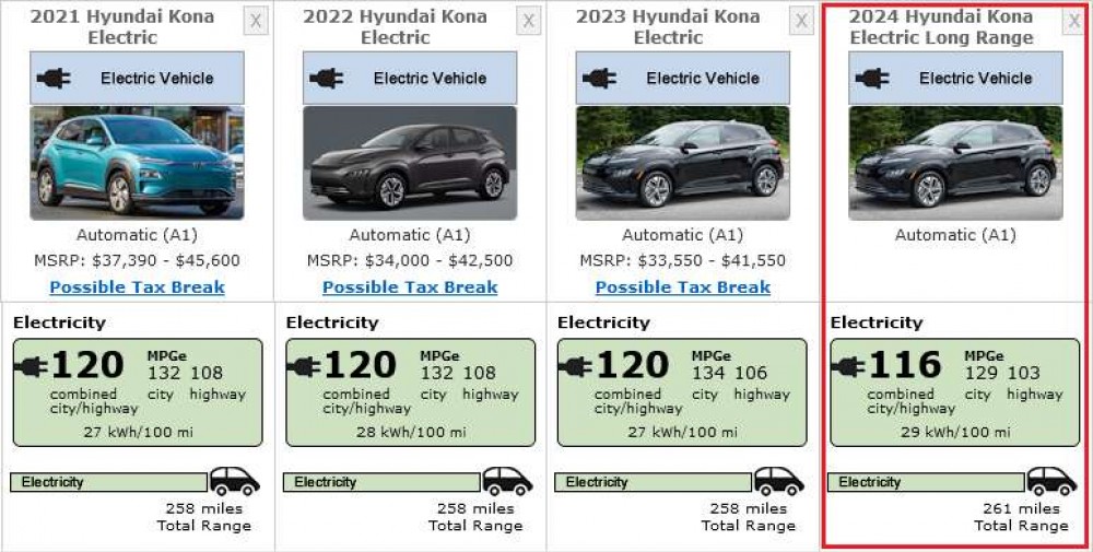 2024 Hyundai Kona Electric's EPA range is 216 miles
