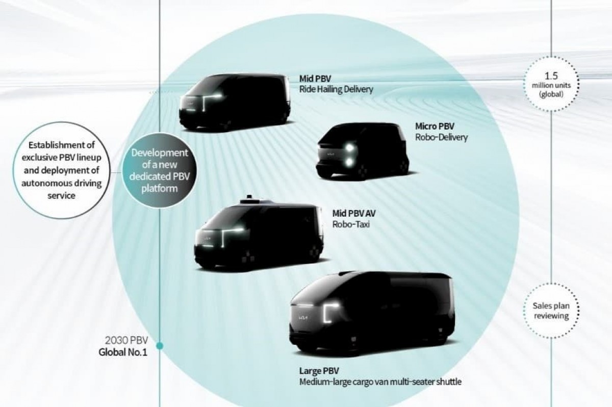 Kia's purpose-built EVs to take center stage at CES