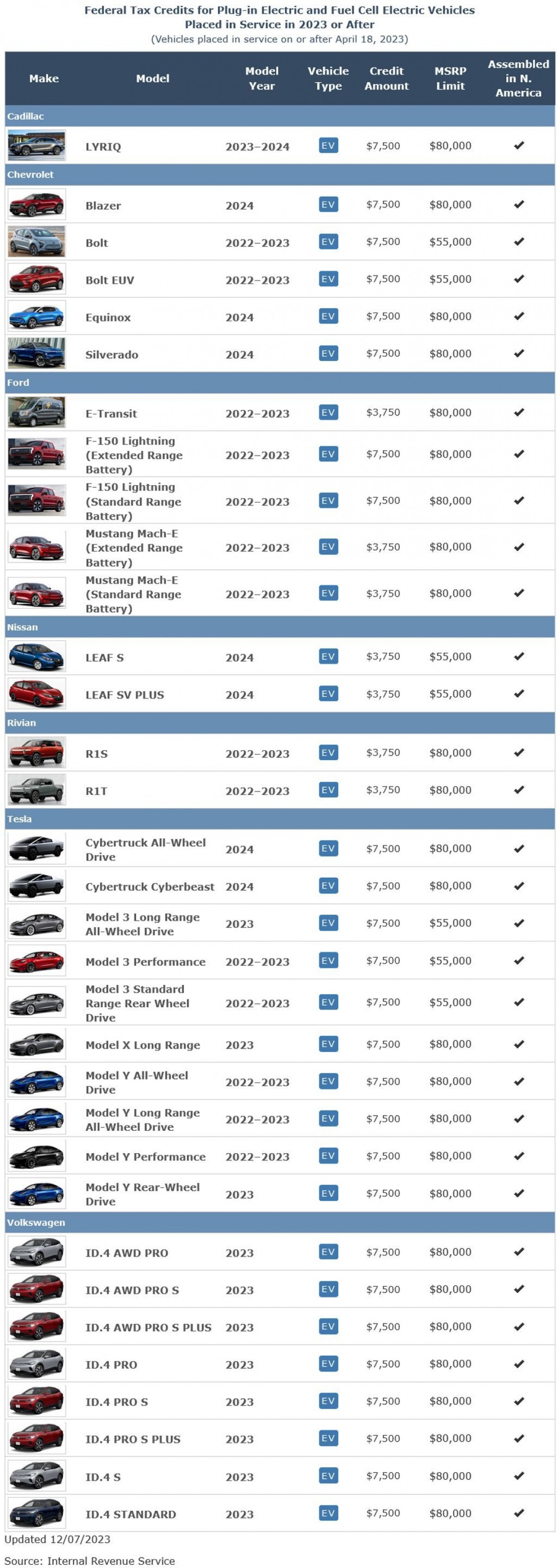 Tesla Cybertruck eligible for 7 500 EV tax credit but there s a