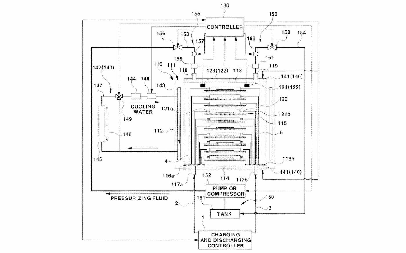 ヒュンダイ、加圧型全固体EVバッテリーの特許を取得