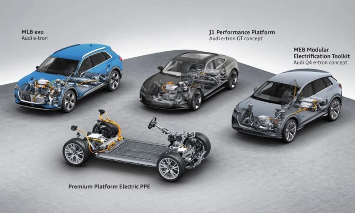 Evolution of Audi's EV platfroms