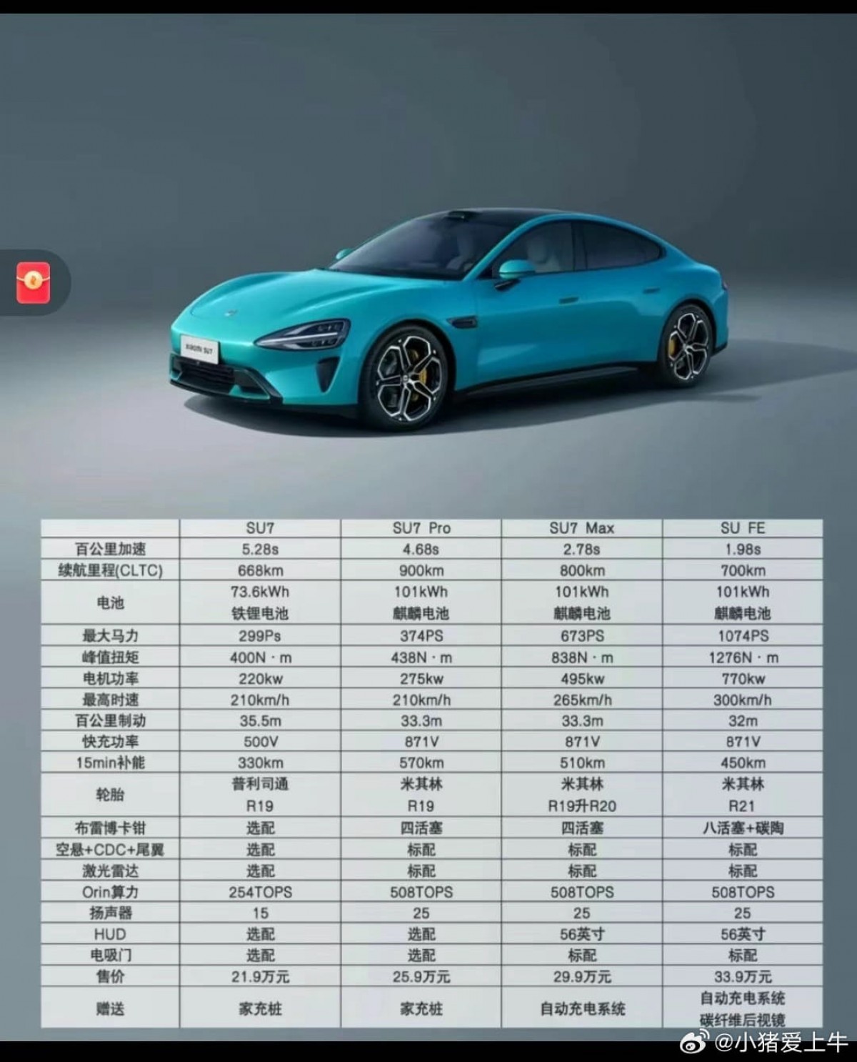 Full specs of Xiaomi SU7 together with prices - 4 models and Tesla Plaid challenger in tow