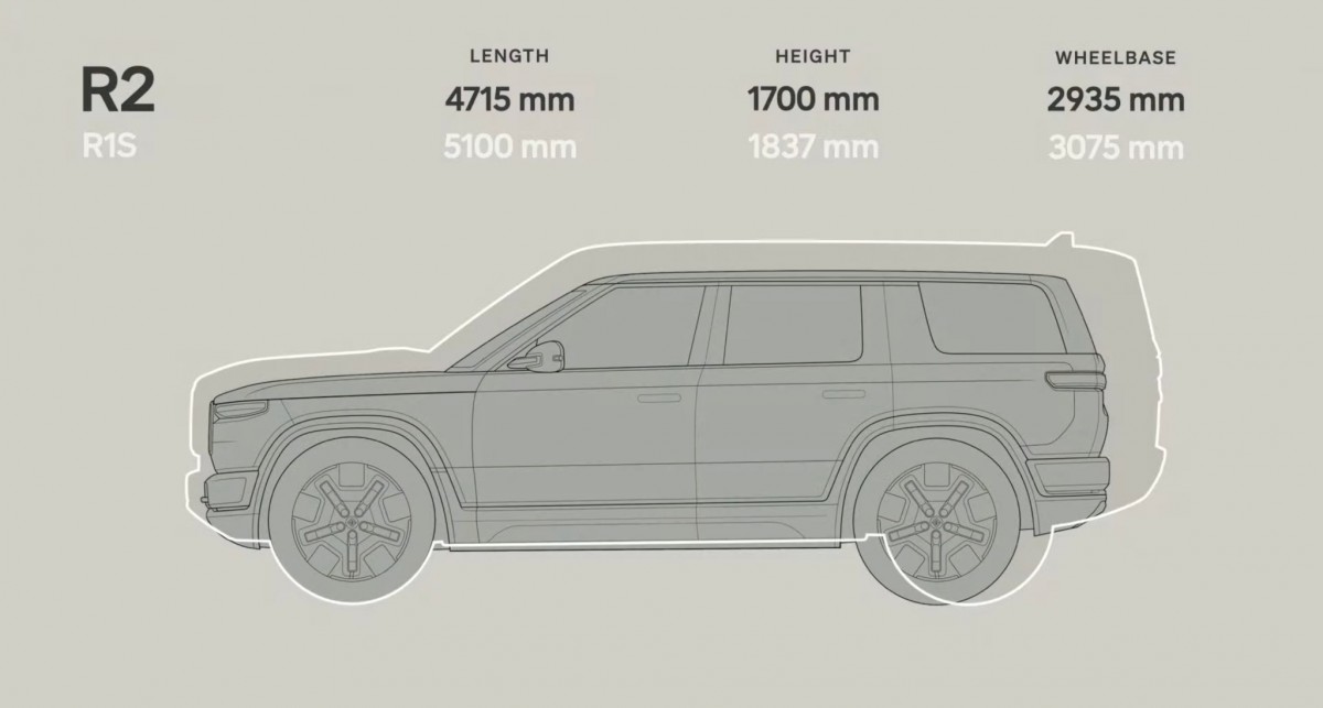 Rivian R2 unveiled - an R1S clone that arrives late to the EV party