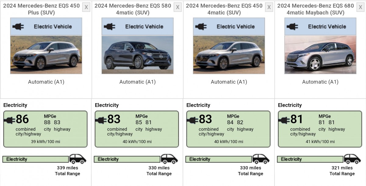 2024 Mercedes-Benz EQS SUV gets a range boost