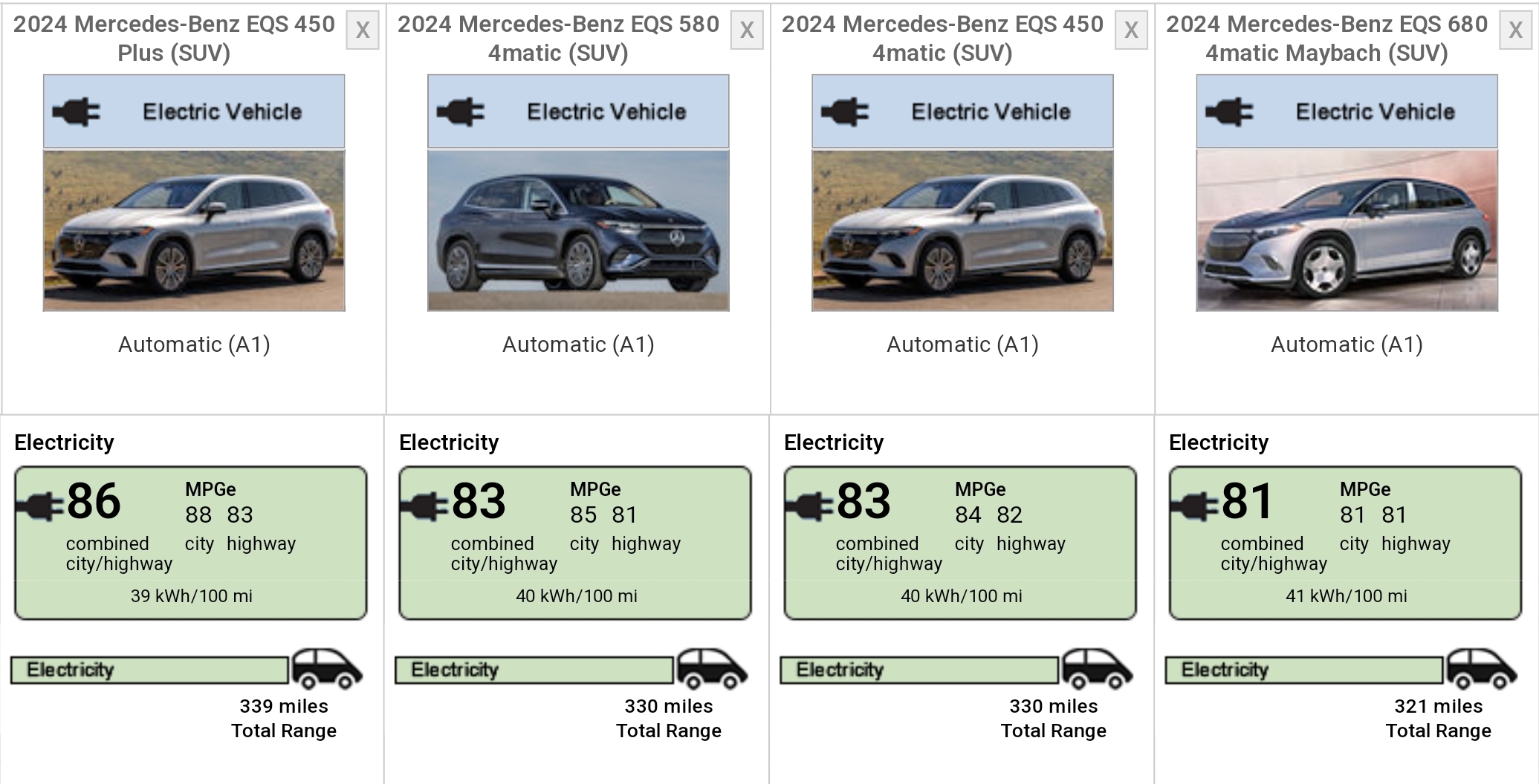 2024年メルセデス・ベンツEQS SUVはバッテリーが大型化され航続距離が向上