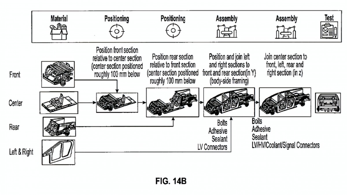 Tesla's 'Unboxed' EV manufacturing process revealed in patent application