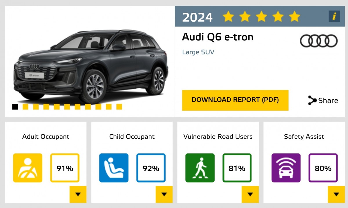 Audi Q6 e-tron gets top Euro NCAP rating