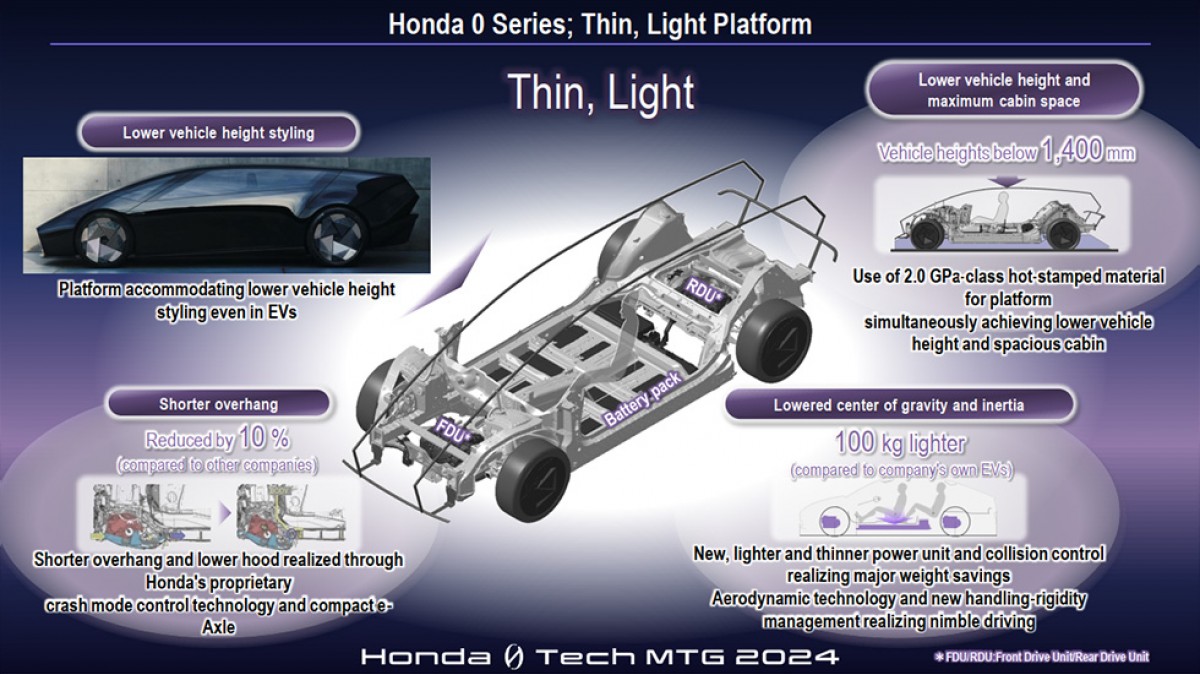 Honda teases new tech with ambitious ''0 Series'' electric vehicle lineup