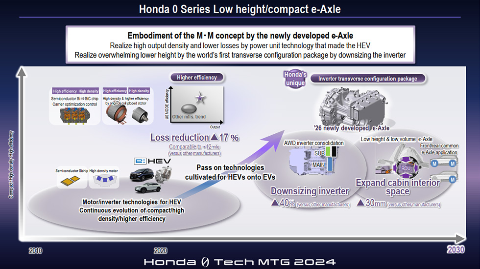 Honda stellt vor dem Debüt der Elektrofahrzeugpalette der „0 Series“ neue Technologien vor