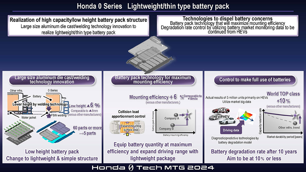 Honda teases new tech ahead of "0 Series" electric vehicle lineup debut