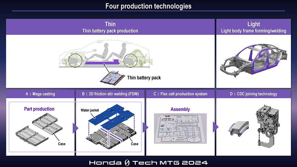 Honda stellt vor dem Debüt der Elektrofahrzeugpalette der „0 Series“ neue Technologien vor