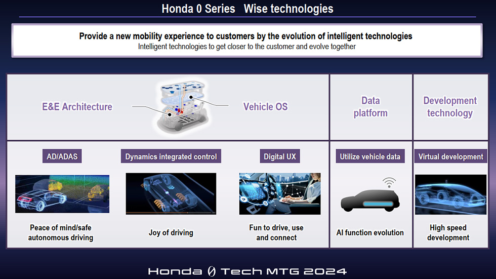 Honda stellt vor dem Debüt der Elektrofahrzeugpalette der „0 Series“ neue Technologien vor