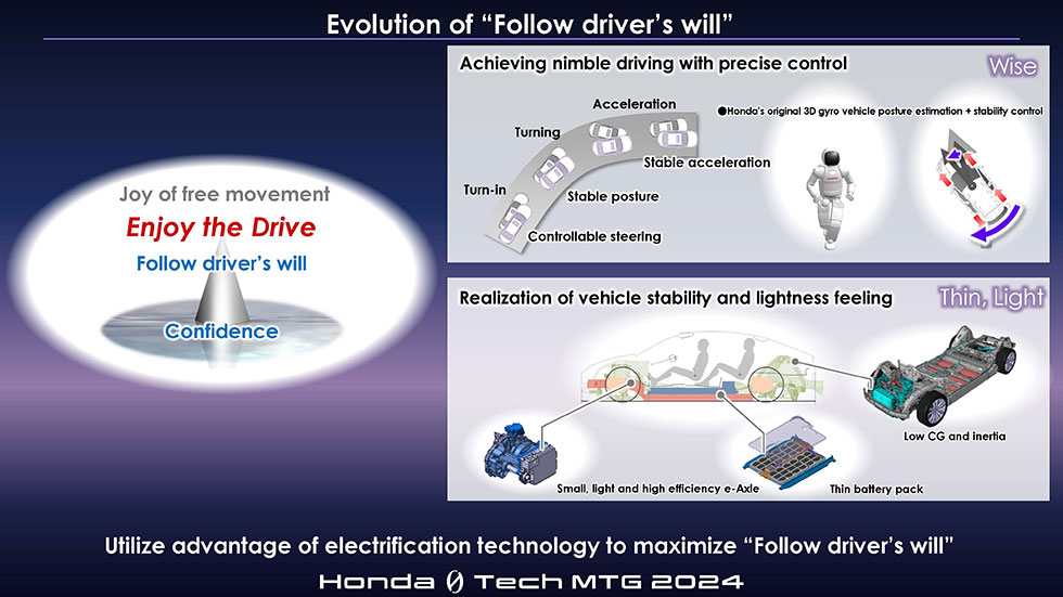 ホンダ、電気自動車「0シリーズ」ラインナップデビューに先駆けて新技術を公開