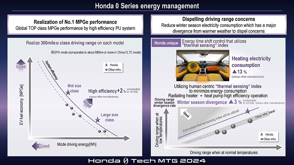 Honda stellt vor dem Debüt der Elektrofahrzeugpalette der „0 Series“ neue Technologien vor