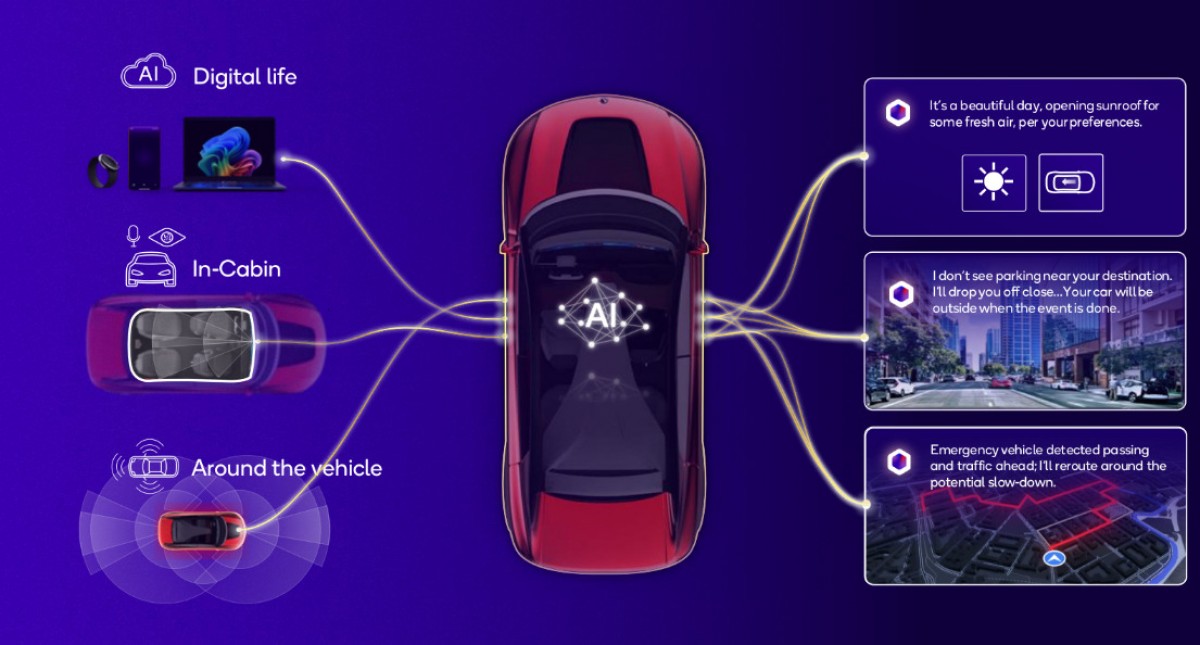 Qualcomm introduces the Snapdragon Cockpit Elite and Ride Elite for vehicles