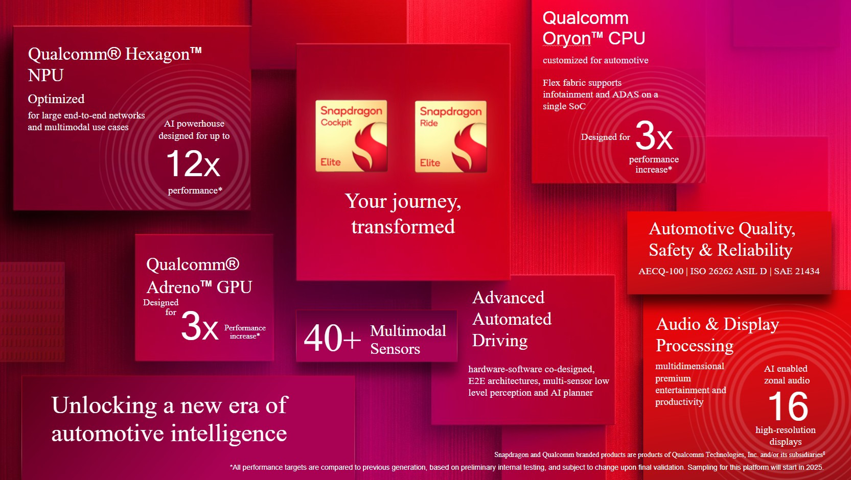 Qualcomm introduces the Snapdragon Cockpit Elite and Ride Elite for vehicles