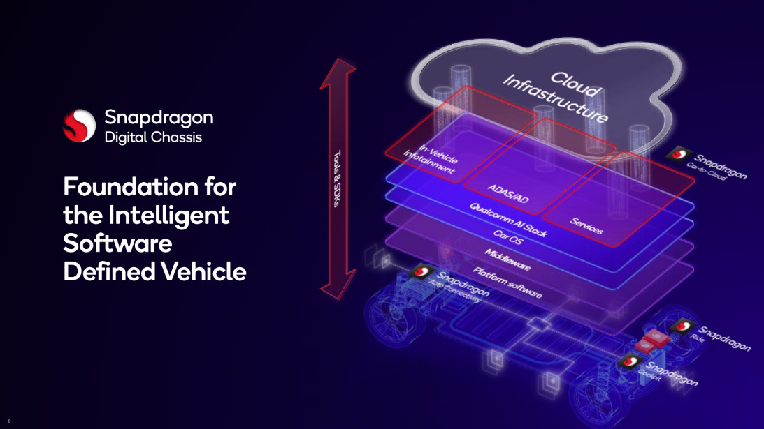 Qualcomm stellt das Snapdragon Cockpit Elite und Ride Elite für Fahrzeuge vor