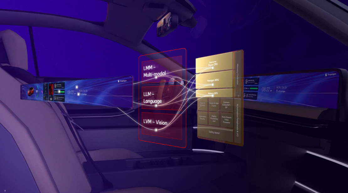 クアルコム、車両用のSnapdragon Cockpit EliteとRide Eliteを発表