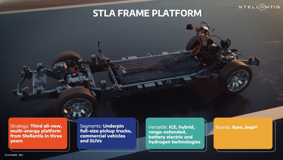 Stellantis's new STLA Frame platform promises 500 miles of range