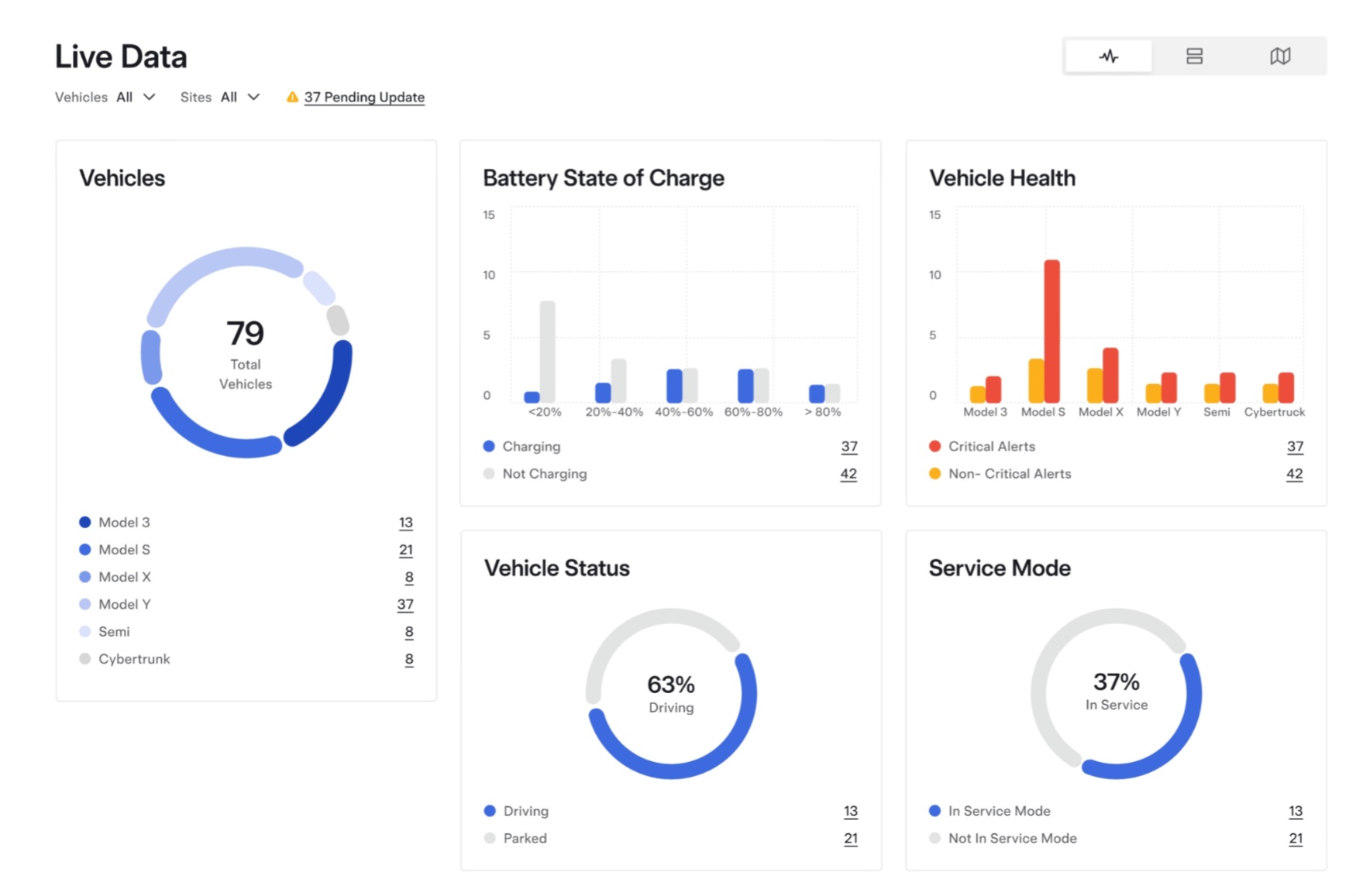 Die hohen API-Gebühren von Tesla bedrohen das App-Ökosystem von Drittanbietern