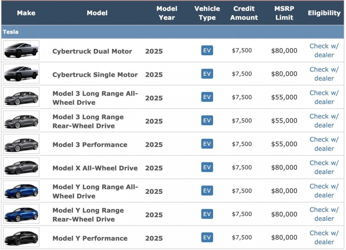 Tesla's Cybertruck now qualifies for the $7,500 tax credit in the US