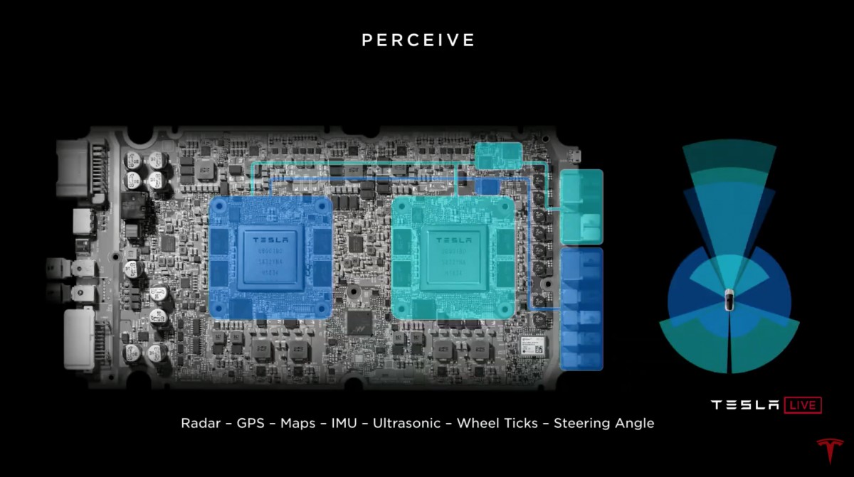 Tesla's HW3 to HW4 upgrade - yet another roadblock on the never-ending path to full self-driving