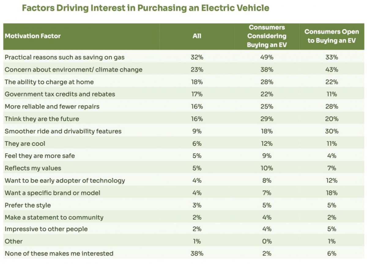 Tesla faces growing negative perception