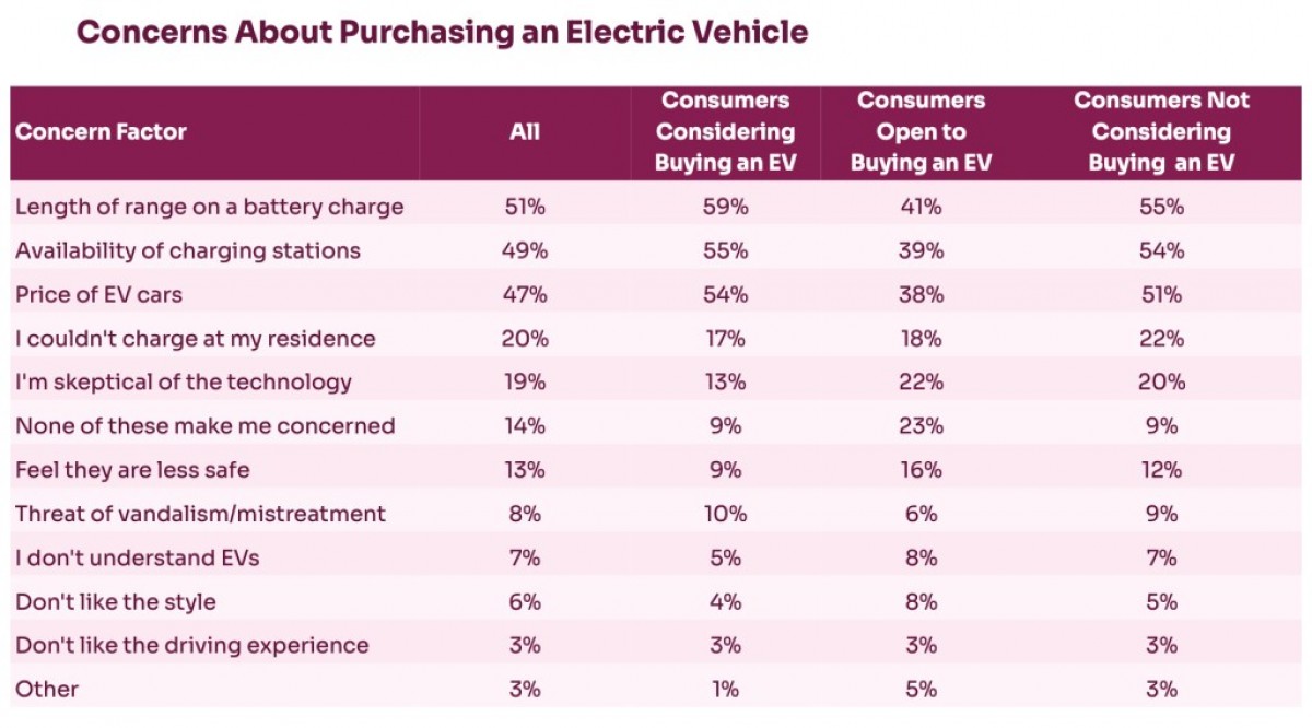 Tesla faces growing negative perception