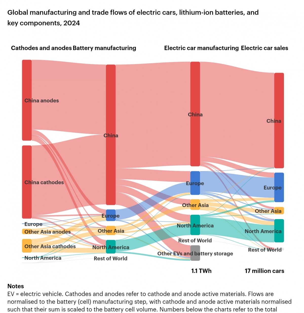 EV batteries are getting cheaper sparking hope and fierce global competition