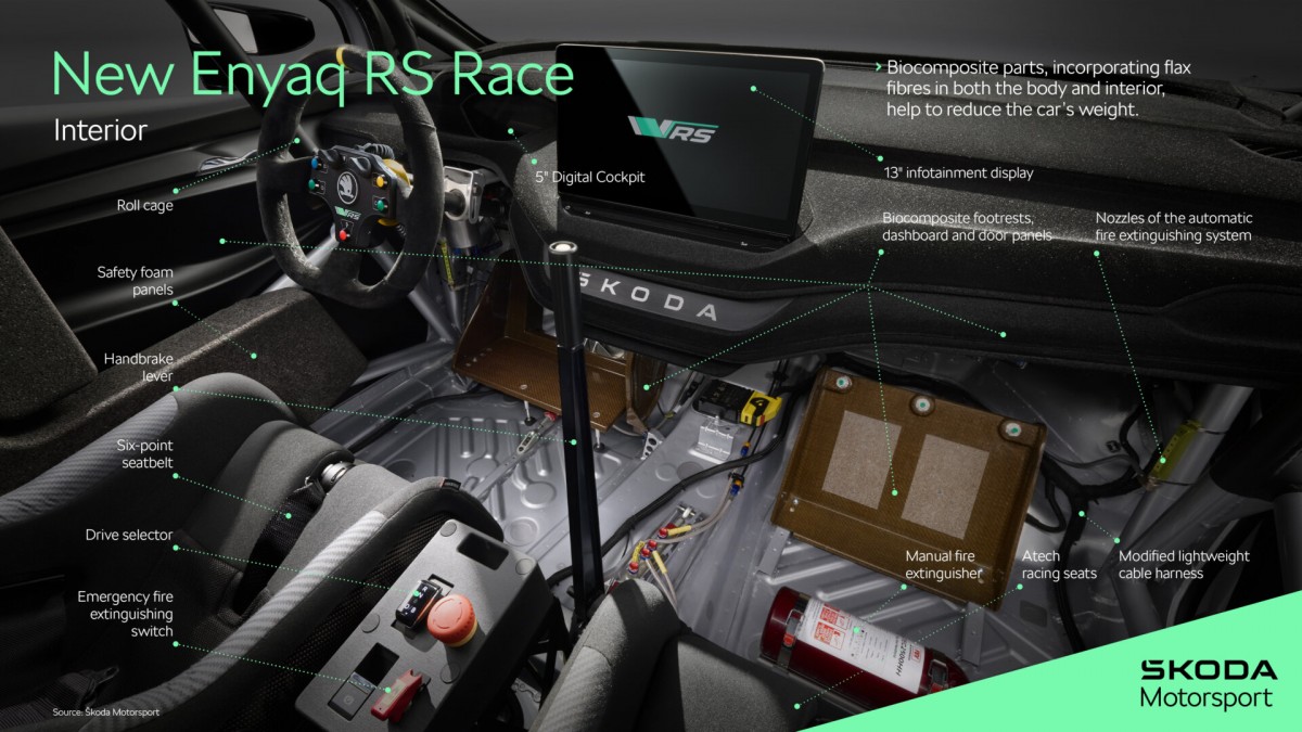 Skoda puts Enyaq RS on flax fiber diet - the Enyaq RS Race Concept drops 300 kg