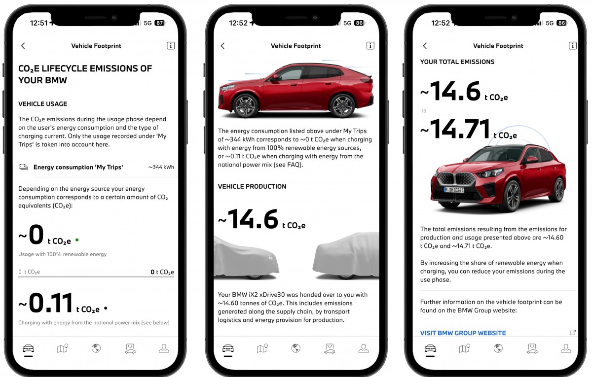 My BMW App reveals your car’s true carbon footprint