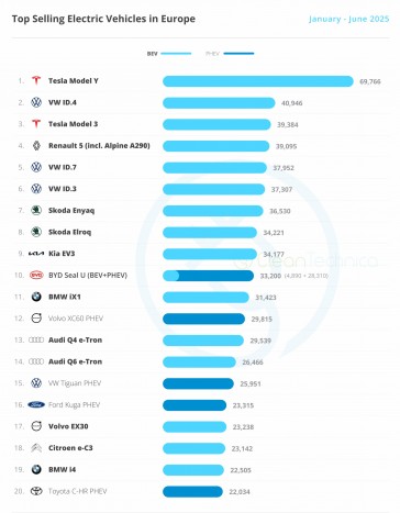 Source: CleanTechnica