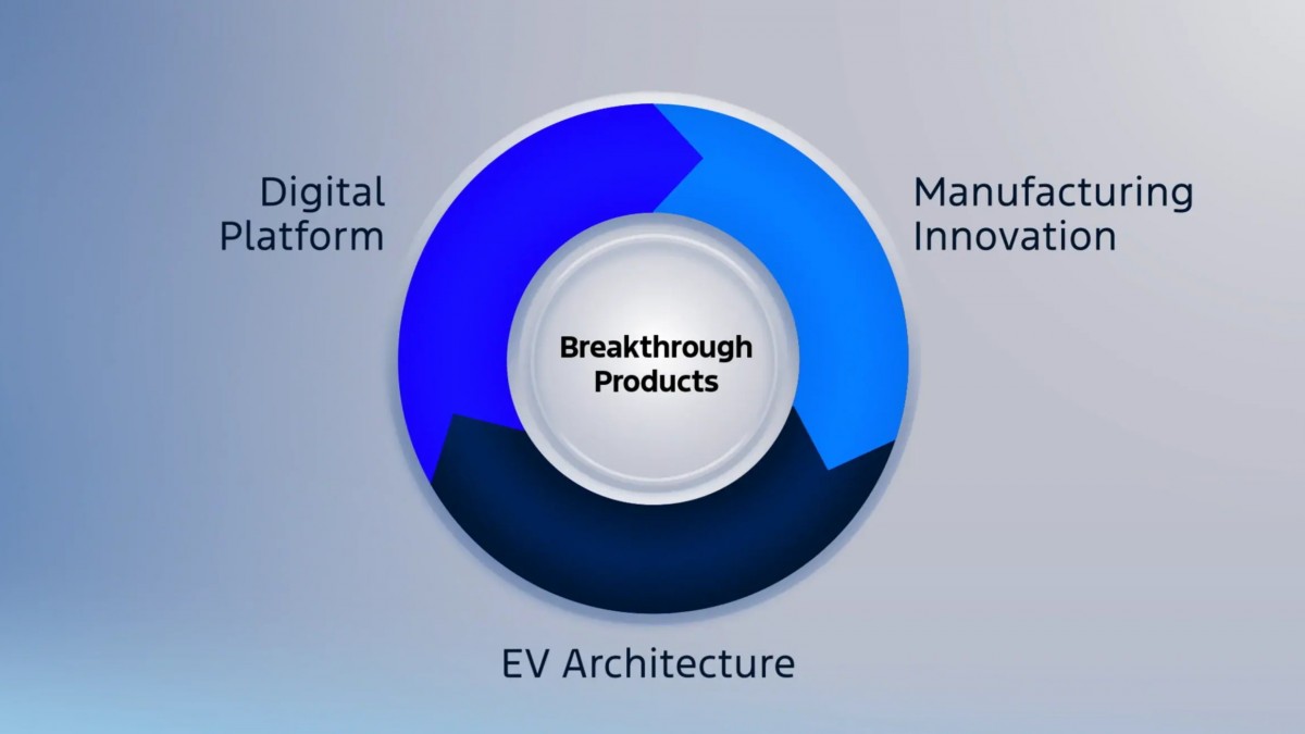 Ford reveals new blueprint with affordable electric pickup to reshape the EV market