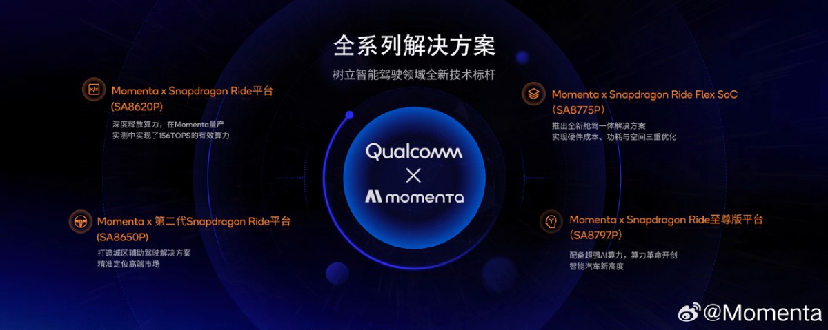 Momenta enters the chip game challenging self-driving giants NVIDIA and Qualcomm