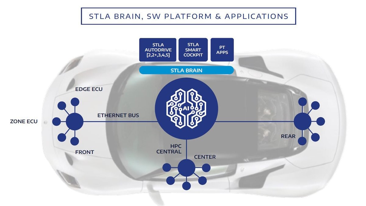 Stellantis shelves 'eyes-off' driving tech, blames high costs and low demand