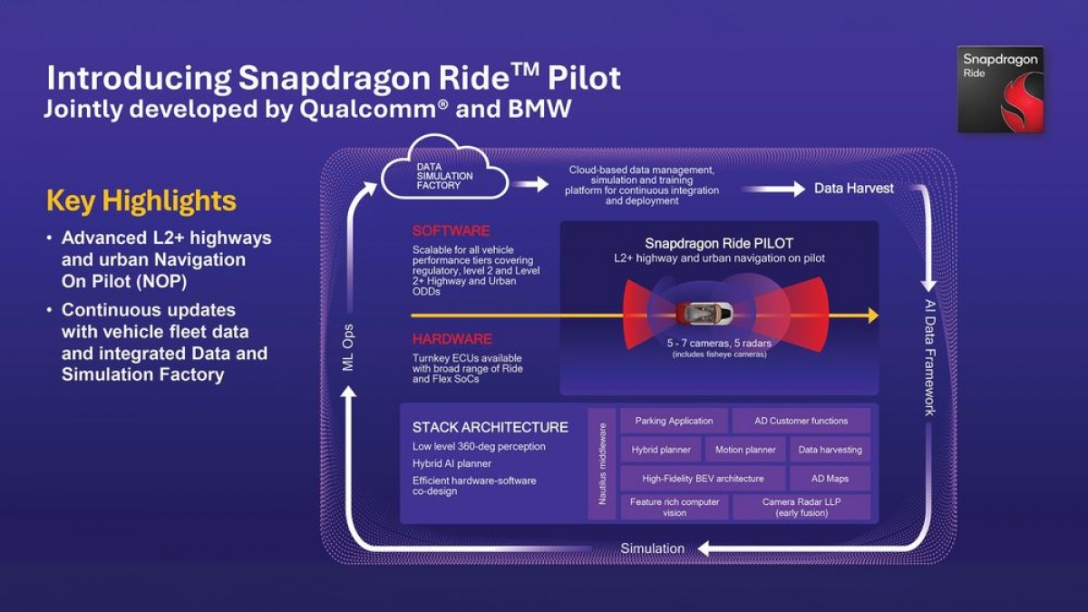 The new BMW iX3 gets L2+ autonomous driving powered by Qualcomm