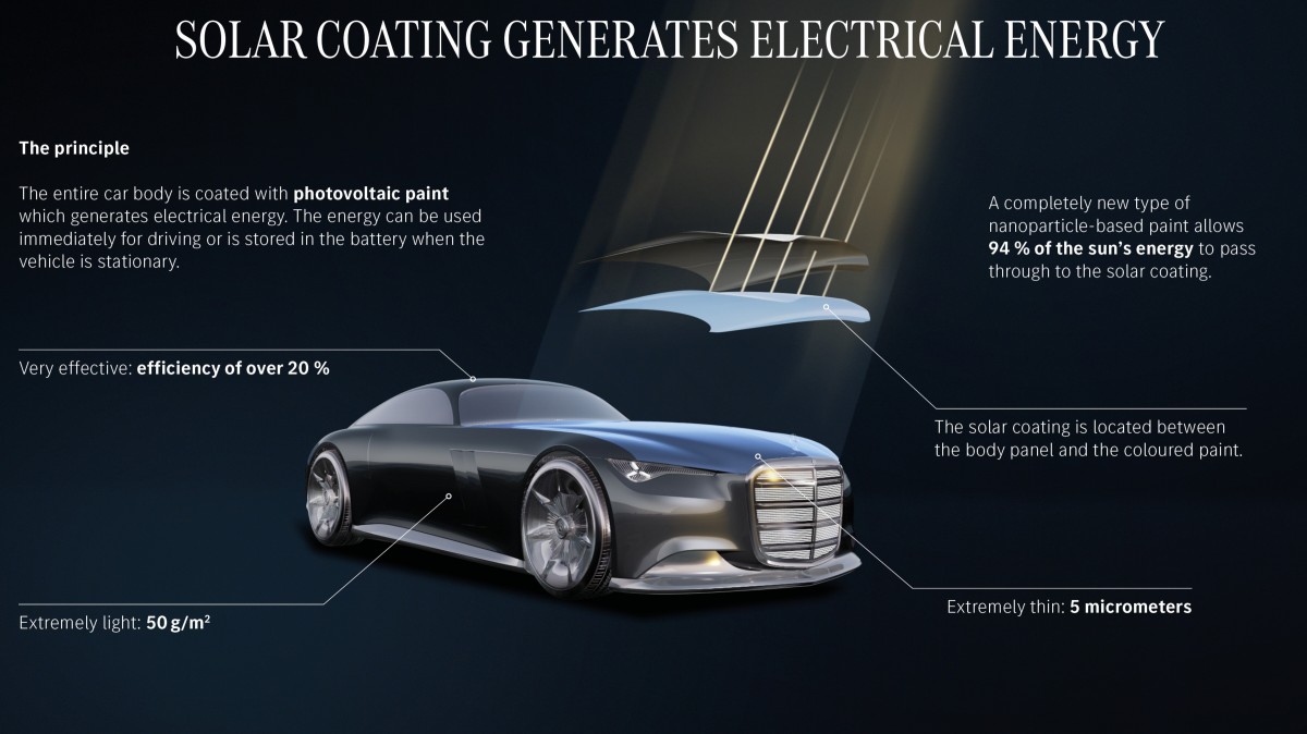 Mercedes-Benz looks to its past to design the electric car of the future