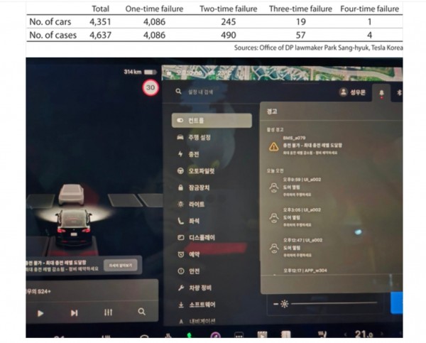 Tesla's South Korean meltdown: failing batteries, angry owners, and a government showdown