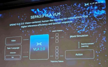 Slides from XPENG AI Day conference