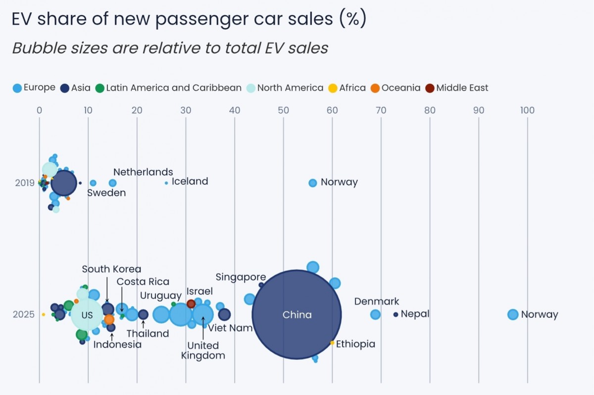 Source: Ember Energy